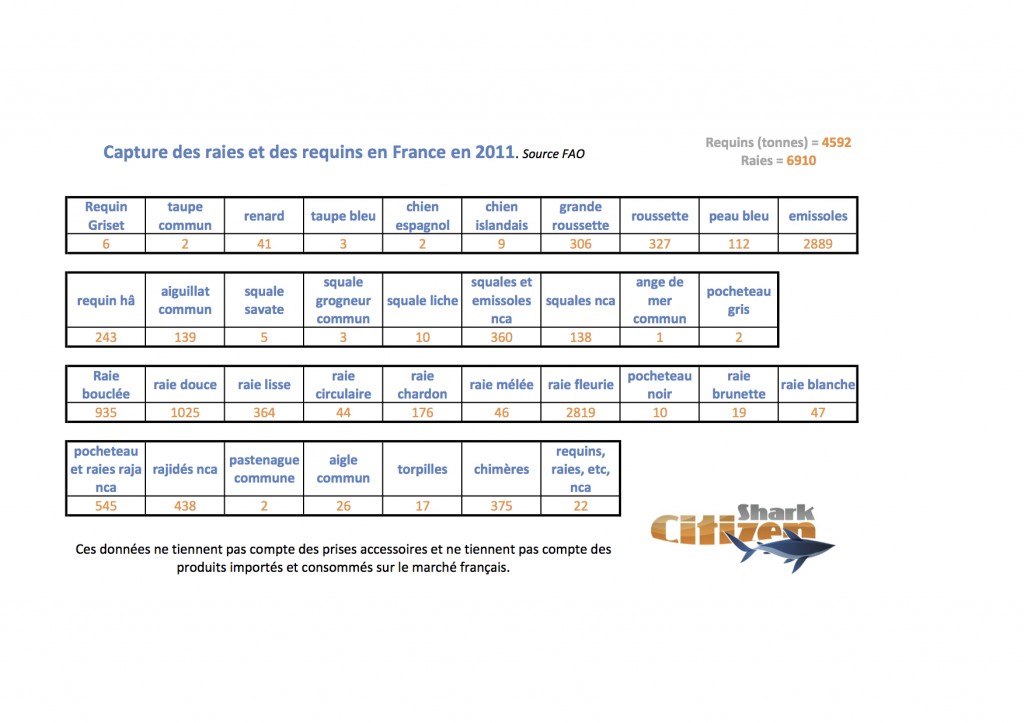 Capture2011FAO